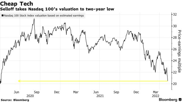 /brief/img/Screenshot 2022-05-10 at 07-02-05 U.S. Futures European Stocks Climb on Dip Buying Markets Wrap.png